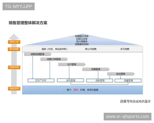 成本控制模块集成统筹系统,实现降本增效 成本控制模块集成统筹系统,实现降本增效